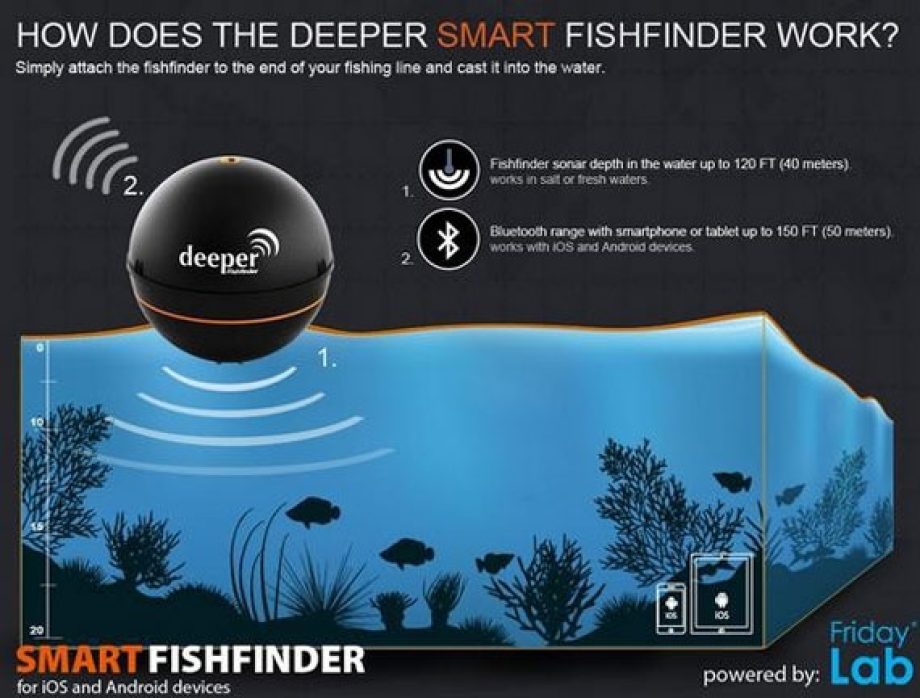 Deeper Smart Fish Finder - sonar