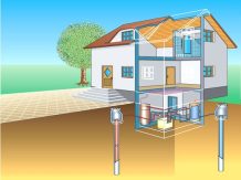 Viessmann toplotna pumpa